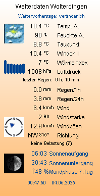 aktuelle Wetterdaten